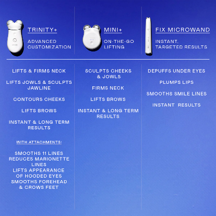 NuFace Mini + Starter Kit