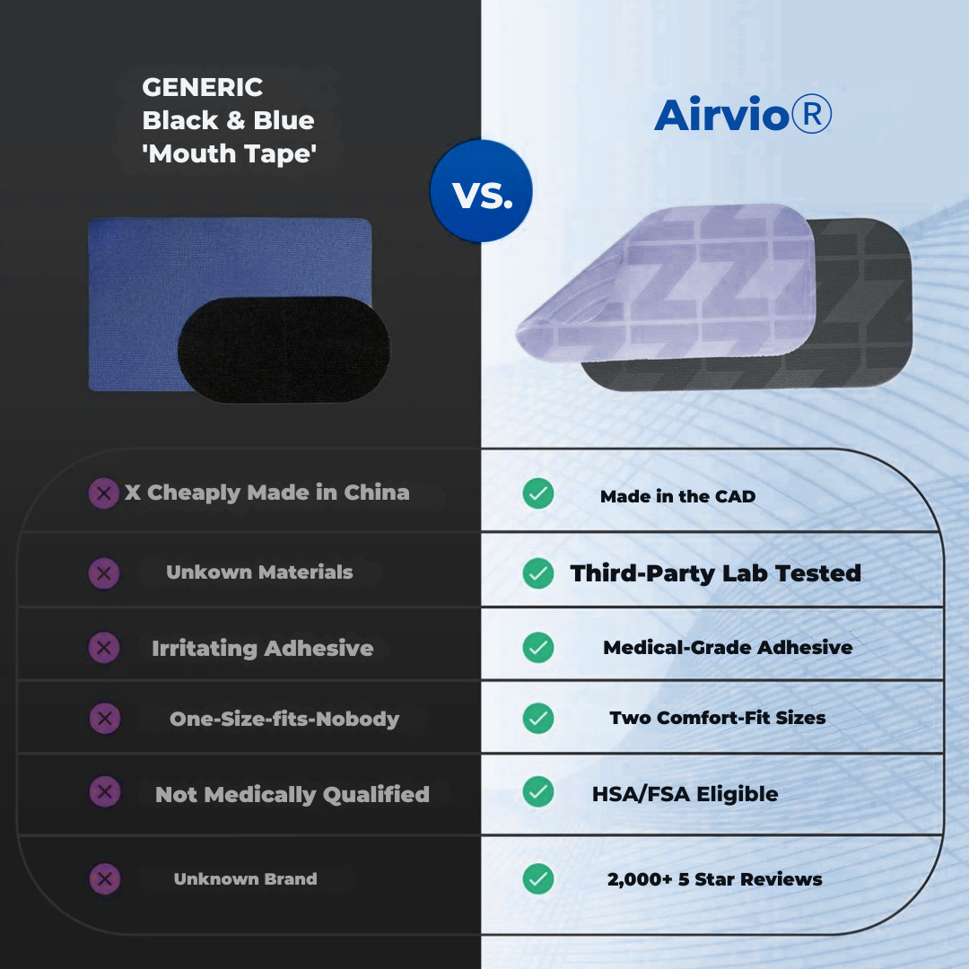 Airvio™ Mouth Sleep Tape