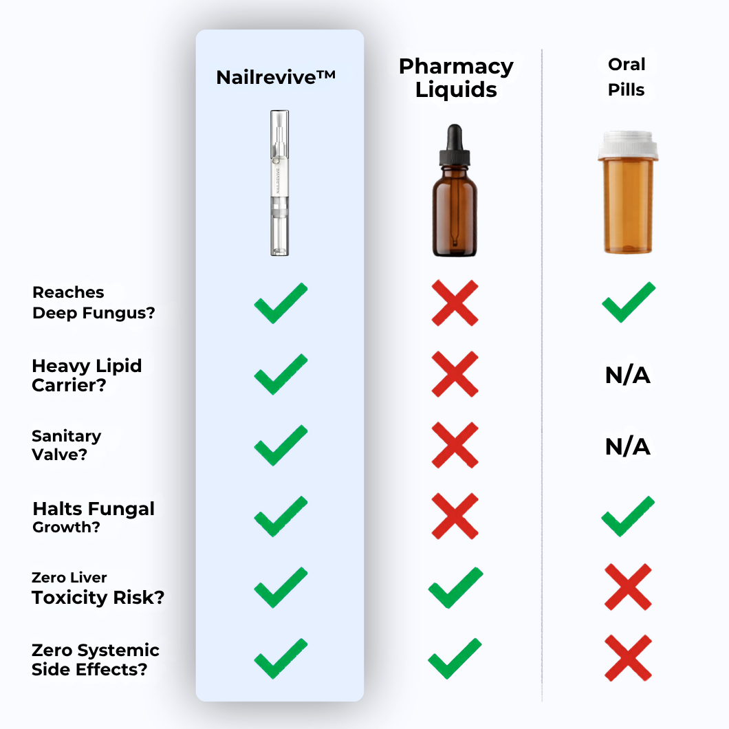 NailRevive™